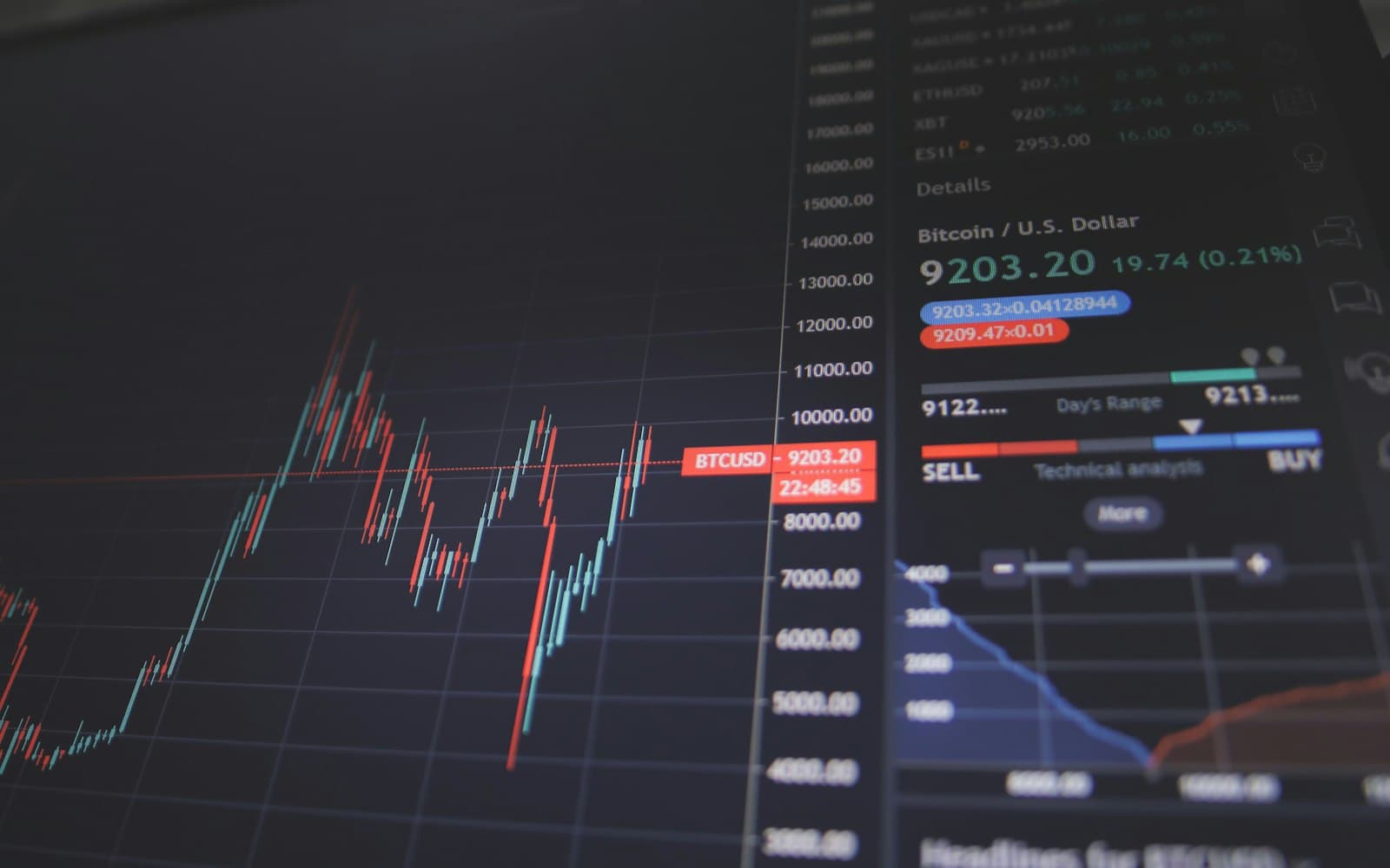 Finance & Investment Advisory at Avexia Innovations